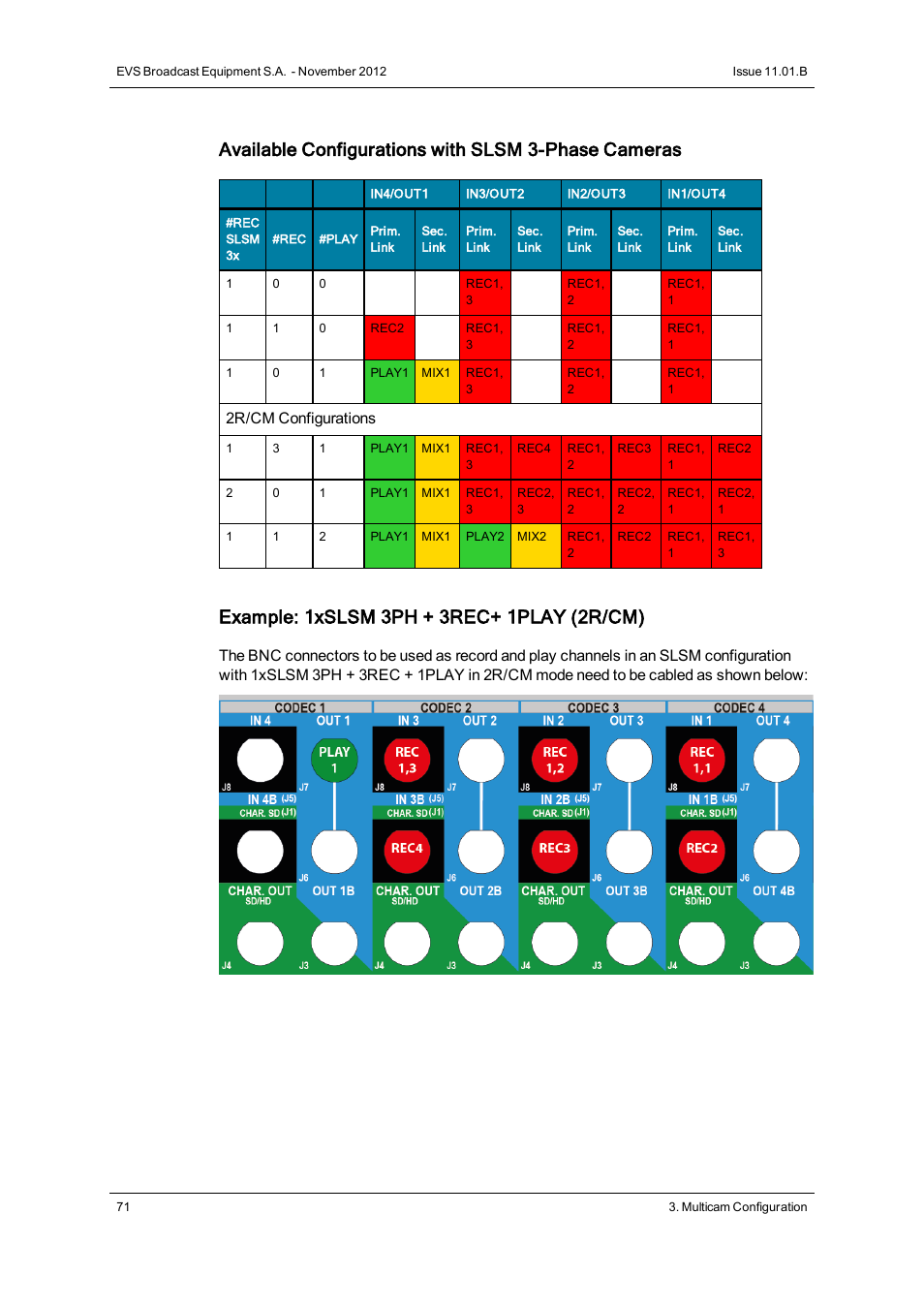 Available configurations with slsm 3-phase cameras, 2r/cm configurations | EVS XT3 Version 11.01 - November 2012 Configuration Manual User Manual | Page 81 / 254