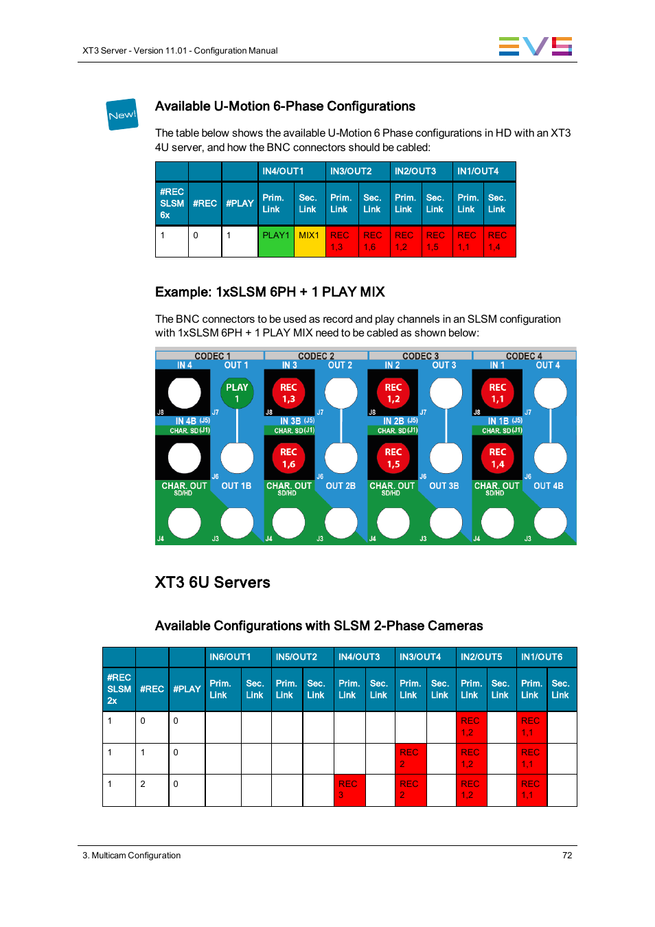 Xt3 6u servers, Available u-motion 6-phase configurations, Example: 1xslsm 6ph + 1 play mix | Available configurations with slsm 2-phase cameras | EVS XT3 Version 11.01 - November 2012 Configuration Manual User Manual | Page 82 / 254