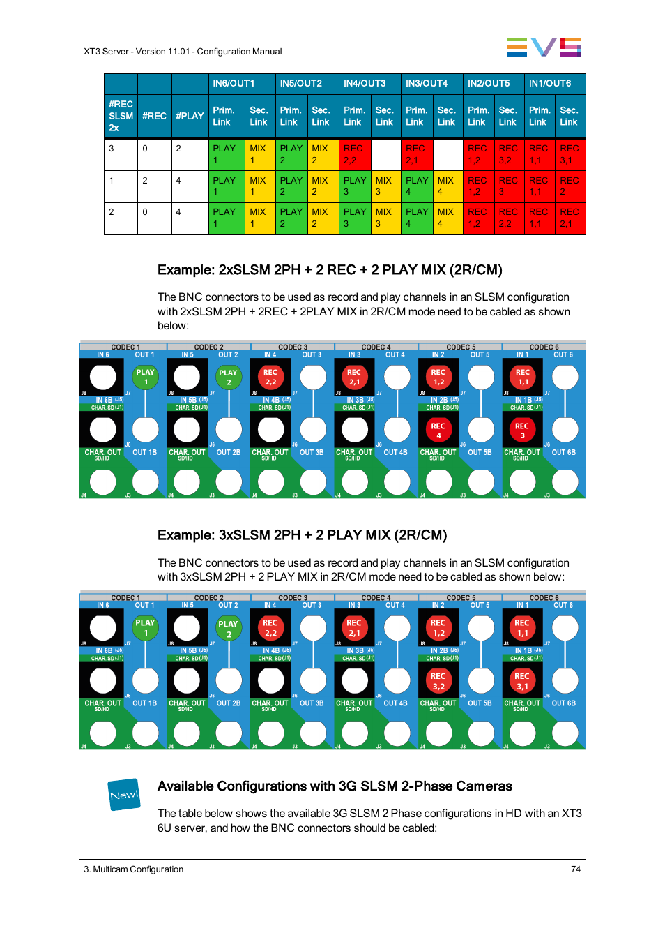 Example: 3xslsm 2ph + 2 play mix (2r/cm) | EVS XT3 Version 11.01 - November 2012 Configuration Manual User Manual | Page 84 / 254