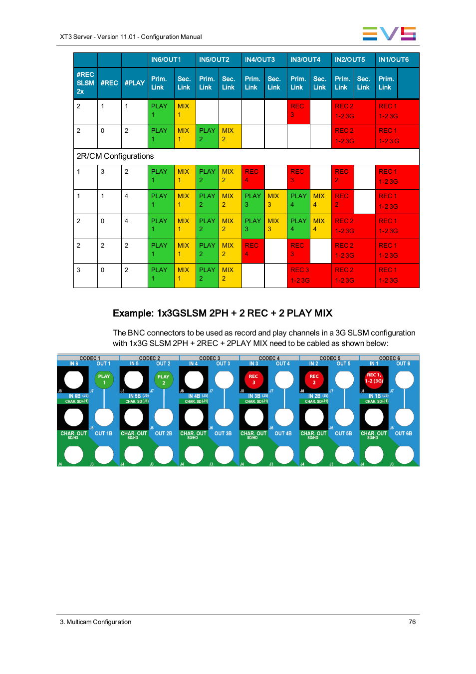 2r/cm configurations | EVS XT3 Version 11.01 - November 2012 Configuration Manual User Manual | Page 86 / 254