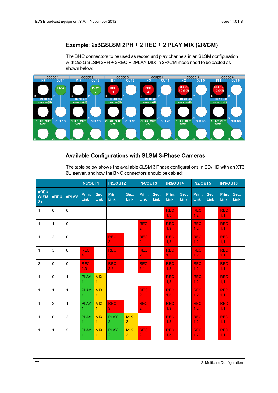 Available configurations with slsm 3-phase cameras | EVS XT3 Version 11.01 - November 2012 Configuration Manual User Manual | Page 87 / 254