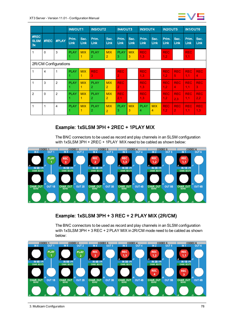 Example: 1xslsm 3ph + 2rec + 1play mix, 2r/cm configurations | EVS XT3 Version 11.01 - November 2012 Configuration Manual User Manual | Page 88 / 254