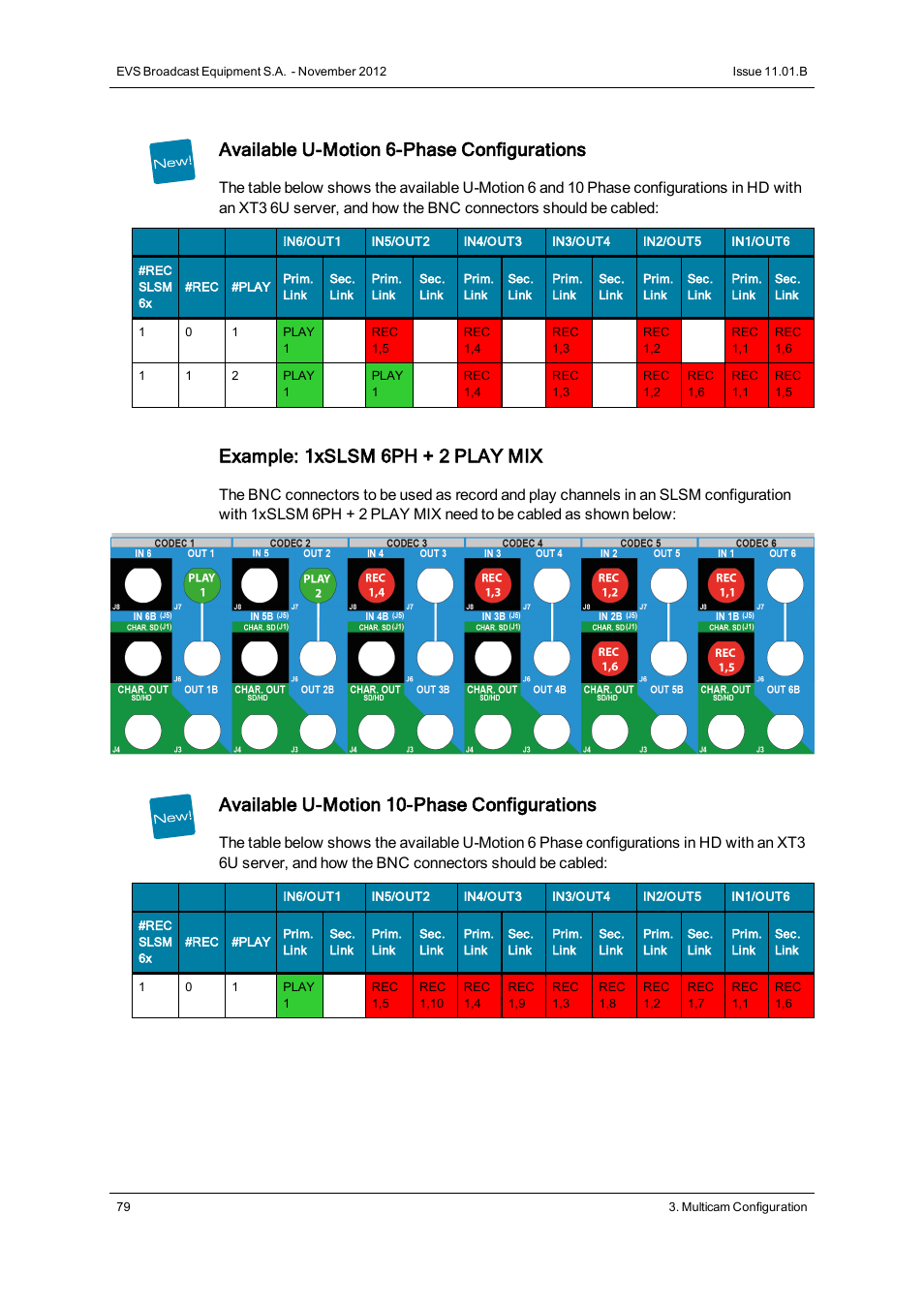 Available u-motion 6-phase configurations, Example: 1xslsm 6ph + 2 play mix, Available u-motion 10-phase configurations | EVS XT3 Version 11.01 - November 2012 Configuration Manual User Manual | Page 89 / 254