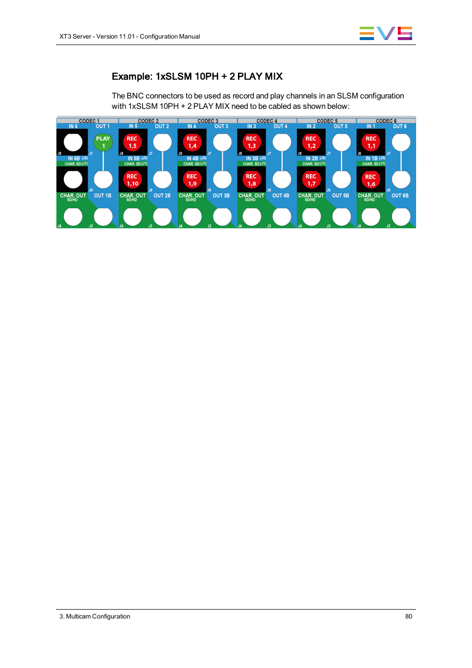 Example: 1xslsm 10ph + 2 play mix | EVS XT3 Version 11.01 - November 2012 Configuration Manual User Manual | Page 90 / 254