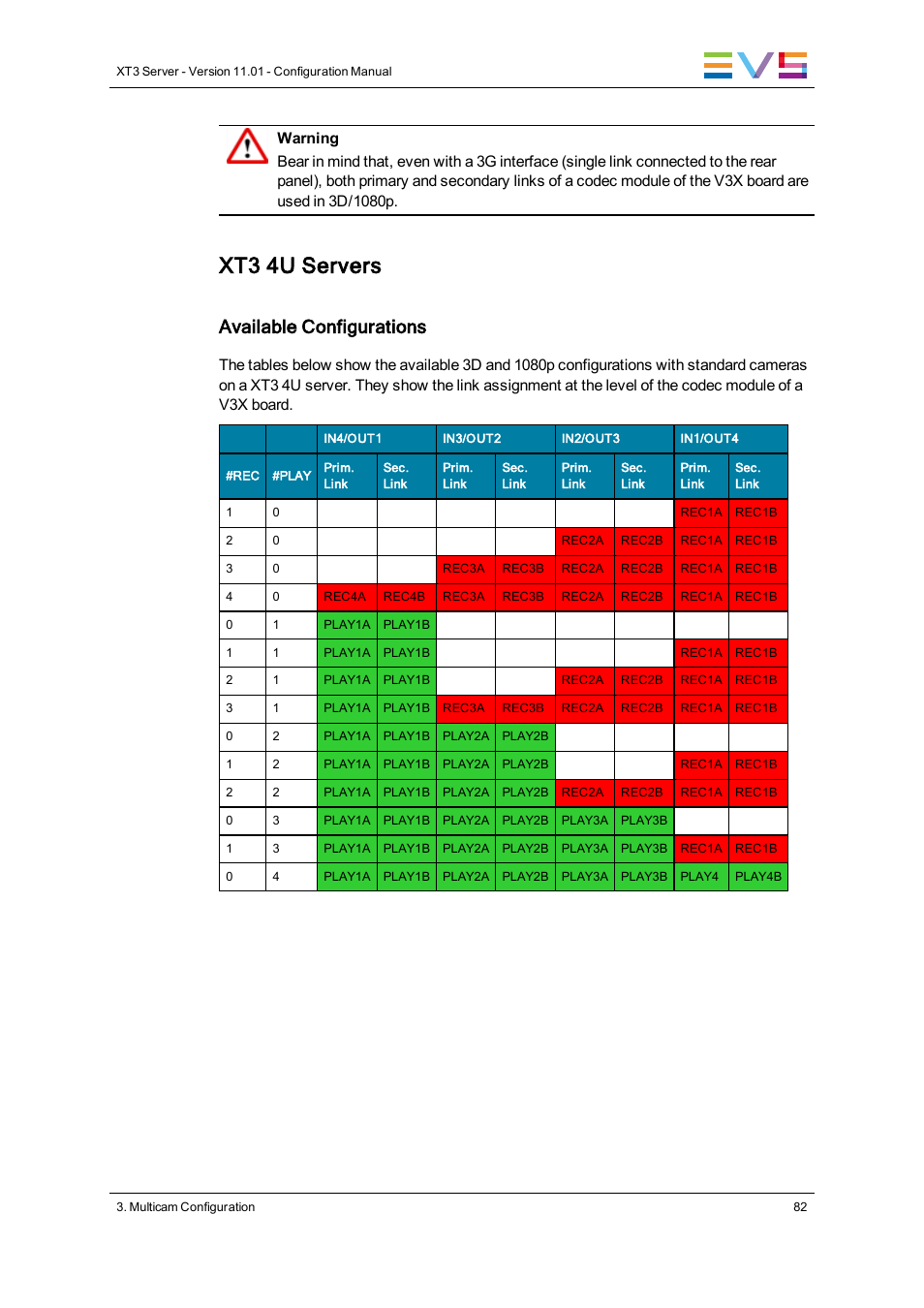 Xt3 4u servers, Available configurations | EVS XT3 Version 11.01 - November 2012 Configuration Manual User Manual | Page 92 / 254