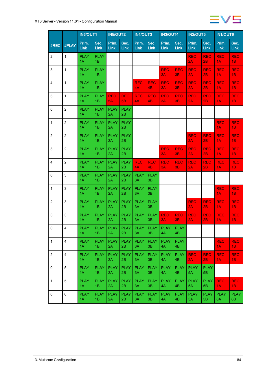 EVS XT3 Version 11.01 - November 2012 Configuration Manual User Manual | Page 94 / 254