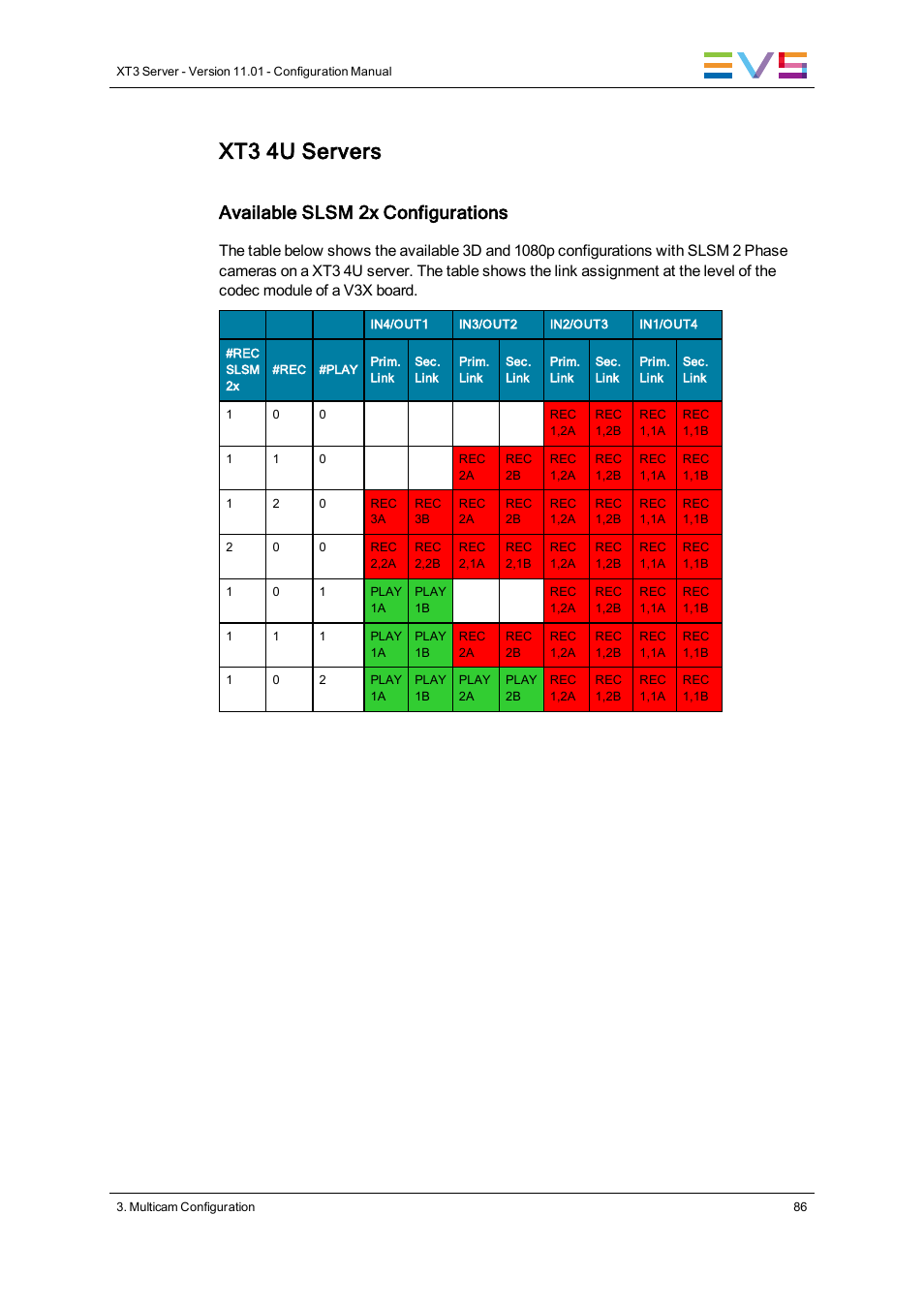 Xt3 4u servers, Available slsm 2x configurations | EVS XT3 Version 11.01 - November 2012 Configuration Manual User Manual | Page 96 / 254