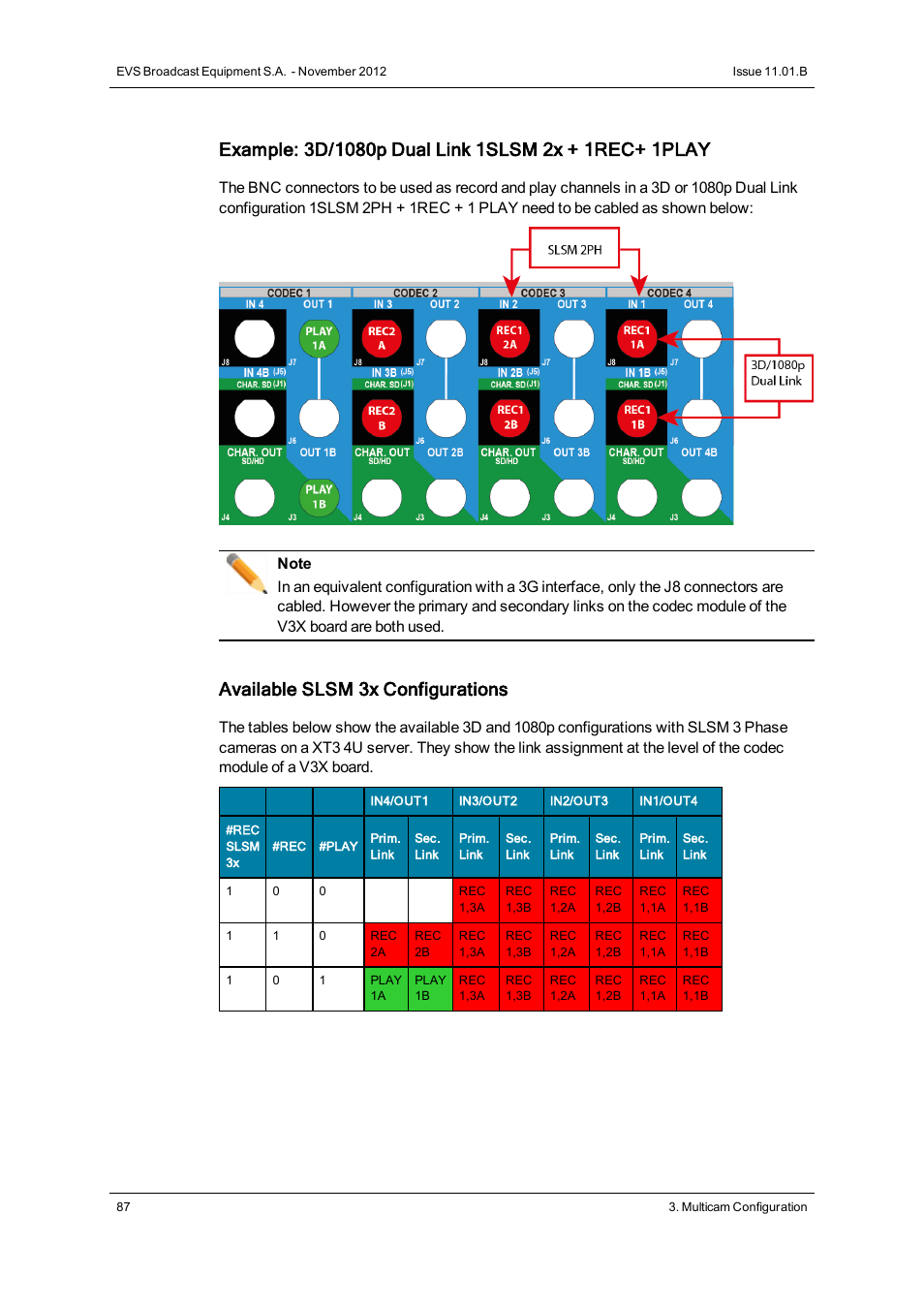 Available slsm 3x configurations | EVS XT3 Version 11.01 - November 2012 Configuration Manual User Manual | Page 97 / 254