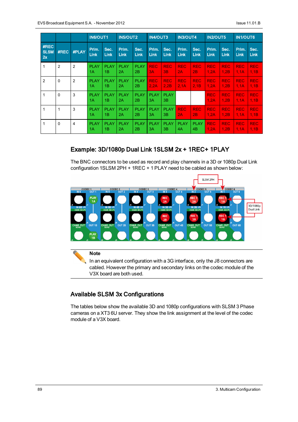 Available slsm 3x configurations | EVS XT3 Version 11.01 - November 2012 Configuration Manual User Manual | Page 99 / 254