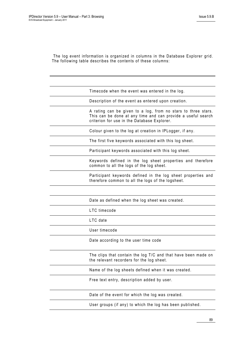 12 log event columns, How to rename a logs directory, How to delete a logs directory | How to publish a log directory or a log sheet | EVS IPDirector Version 5.9 - January 2011 Part 3 User’s Manual User Manual | Page 102 / 139
