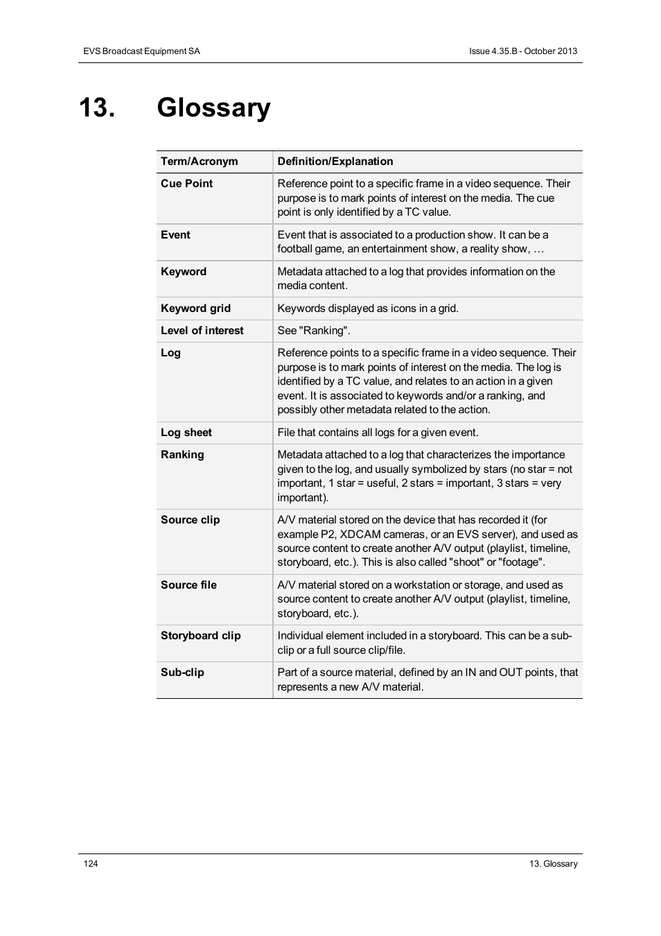 Glossary | EVS Xedio Dispatcher Version 4.35 - October 2013 User Manual User Manual | Page 134 / 136