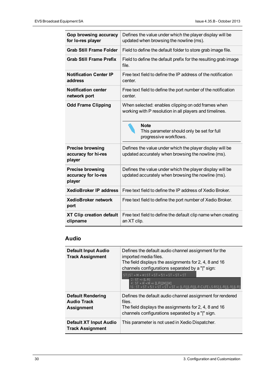 EVS Xedio Dispatcher Version 4.35 - October 2013 User Manual User Manual | Page 40 / 136