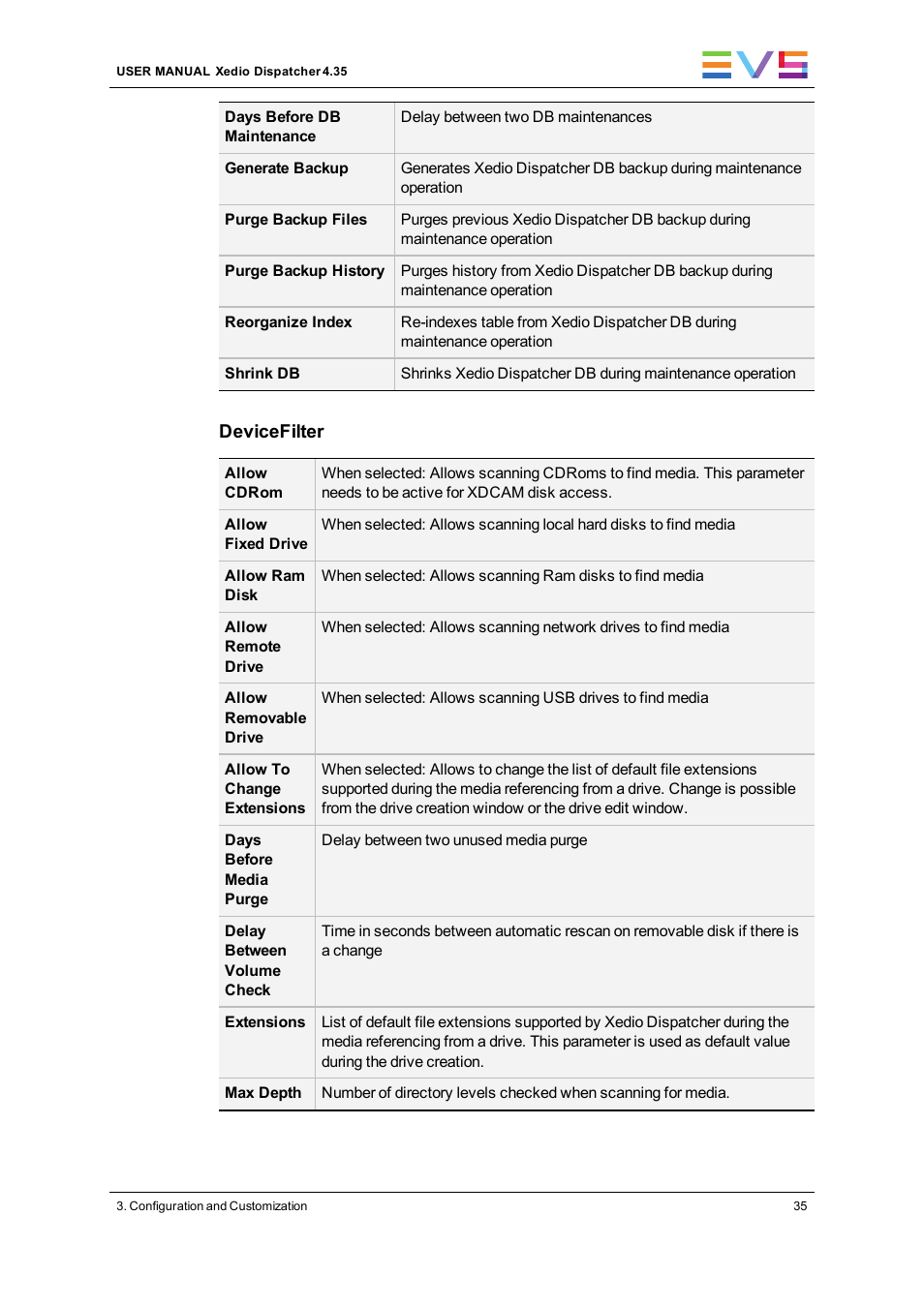 EVS Xedio Dispatcher Version 4.35 - October 2013 User Manual User Manual | Page 45 / 136