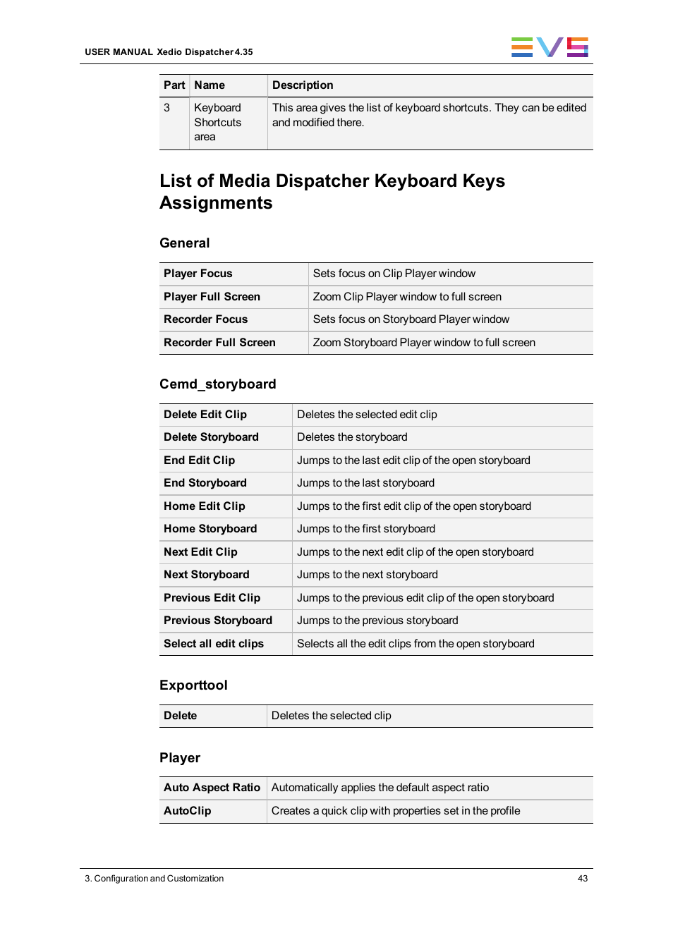 List of media dispatcher keyboard keys assignments | EVS Xedio Dispatcher Version 4.35 - October 2013 User Manual User Manual | Page 53 / 136