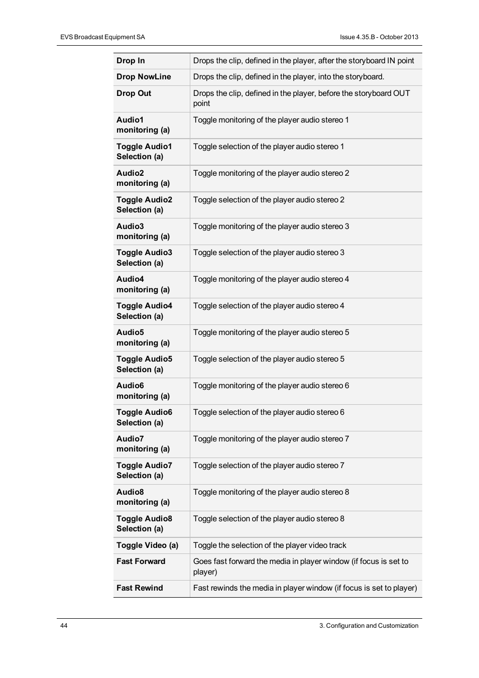 EVS Xedio Dispatcher Version 4.35 - October 2013 User Manual User Manual | Page 54 / 136