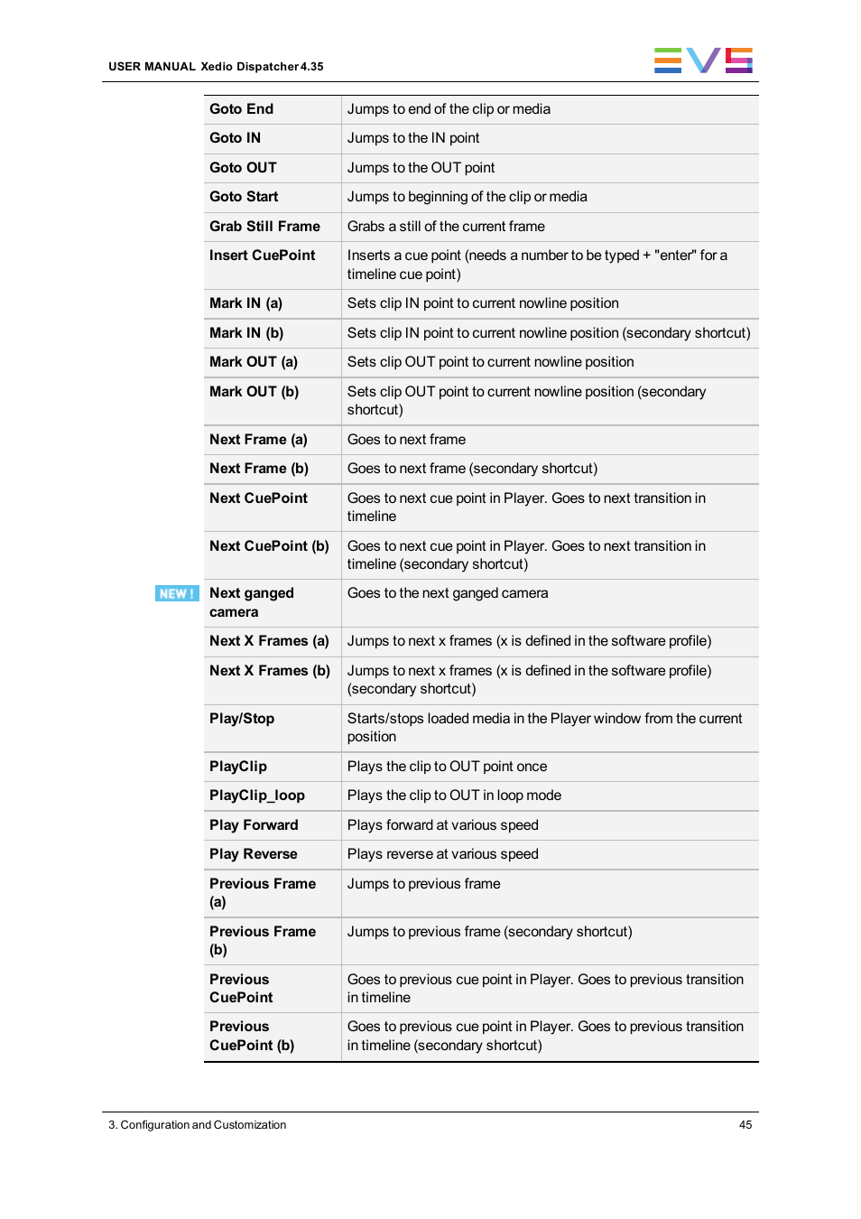 EVS Xedio Dispatcher Version 4.35 - October 2013 User Manual User Manual | Page 55 / 136