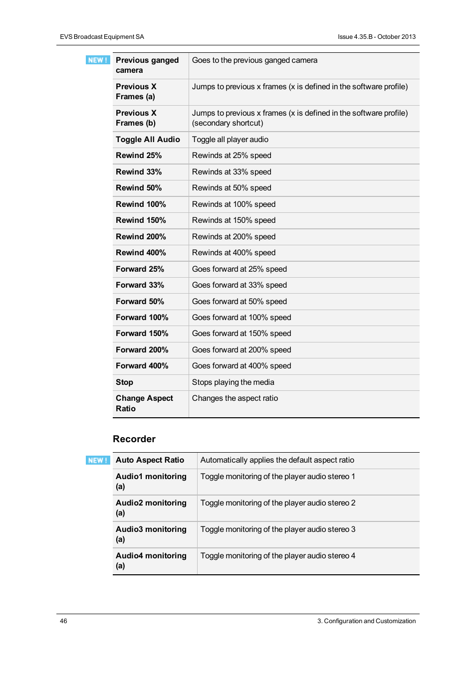 EVS Xedio Dispatcher Version 4.35 - October 2013 User Manual User Manual | Page 56 / 136