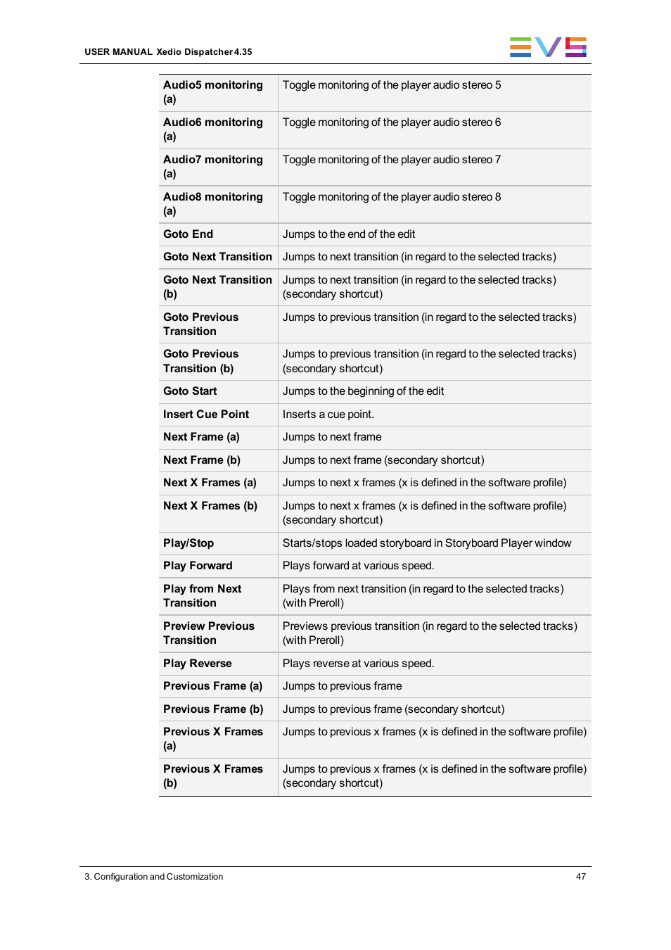 EVS Xedio Dispatcher Version 4.35 - October 2013 User Manual User Manual | Page 57 / 136