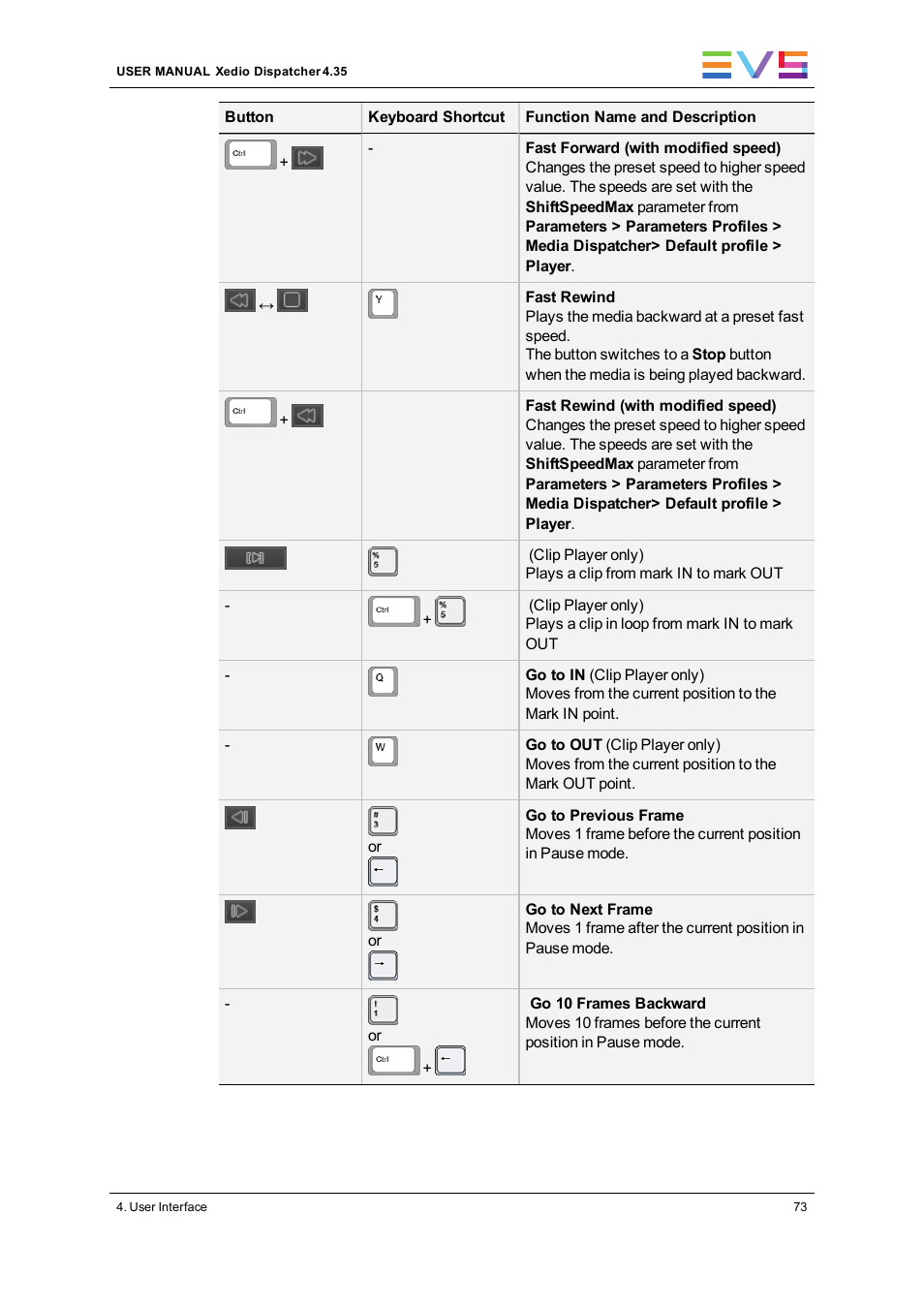 EVS Xedio Dispatcher Version 4.35 - October 2013 User Manual User Manual | Page 83 / 136