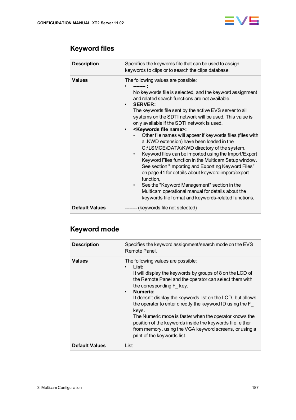 Keyword files, Keyword mode | EVS XT2 Version 11.02 - July 2013 Configuration Manual User Manual | Page 195 / 220