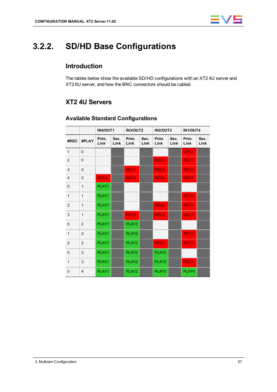 Sd/hd base configurations, Introduction, Xt2 4u servers | Available standard configurations | EVS XT2 Version 11.02 - July 2013 Configuration Manual User Manual | Page 65 / 220