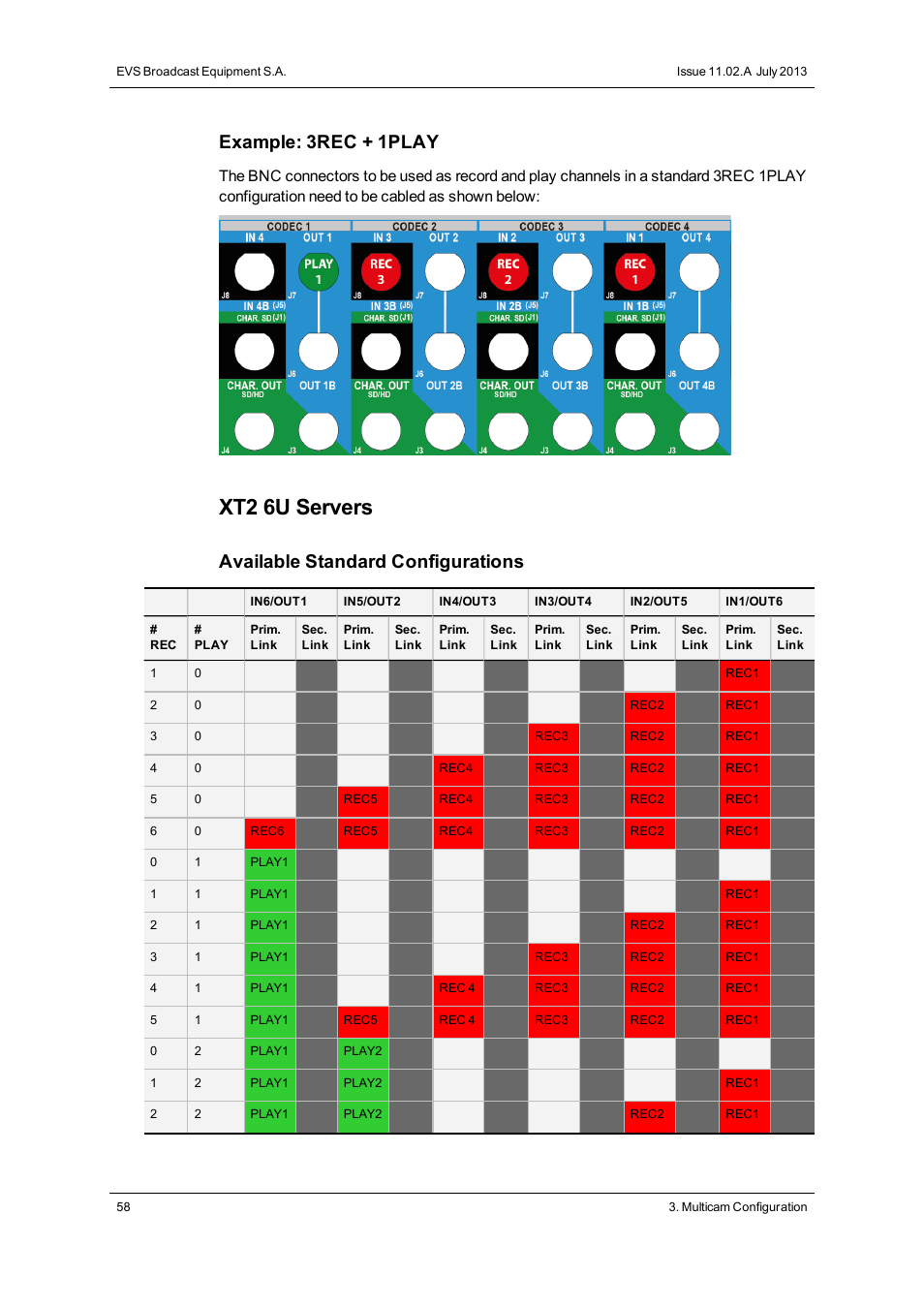 Xt2 6u servers, Example: 3rec + 1play, Available standard configurations | EVS XT2 Version 11.02 - July 2013 Configuration Manual User Manual | Page 66 / 220