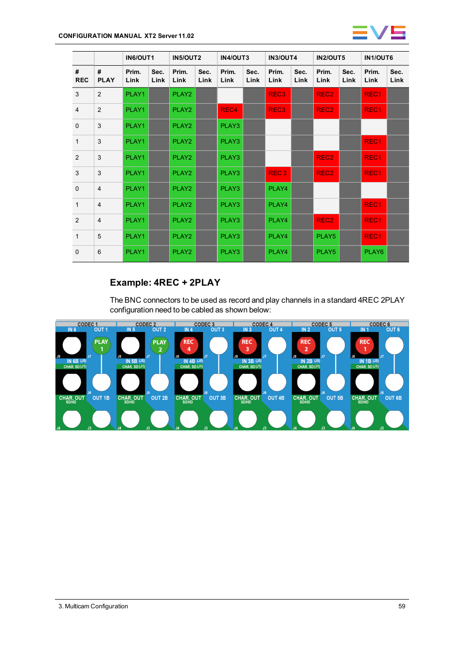 Example: 4rec + 2play | EVS XT2 Version 11.02 - July 2013 Configuration Manual User Manual | Page 67 / 220