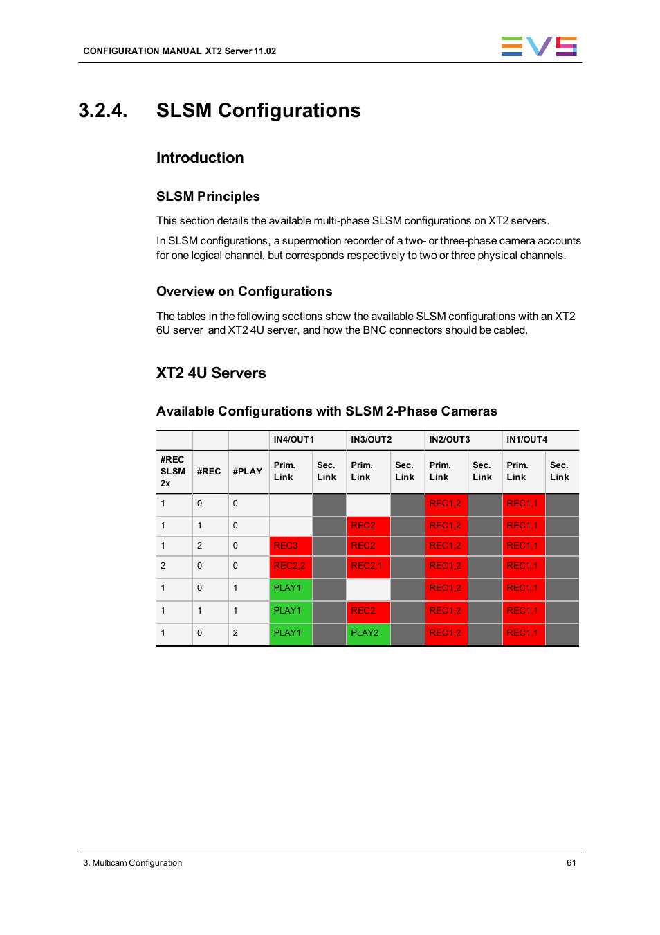 Slsm configurations, Introduction, Xt2 4u servers | Slsm principles, Overview on configurations, Available configurations with slsm 2-phase cameras | EVS XT2 Version 11.02 - July 2013 Configuration Manual User Manual | Page 69 / 220