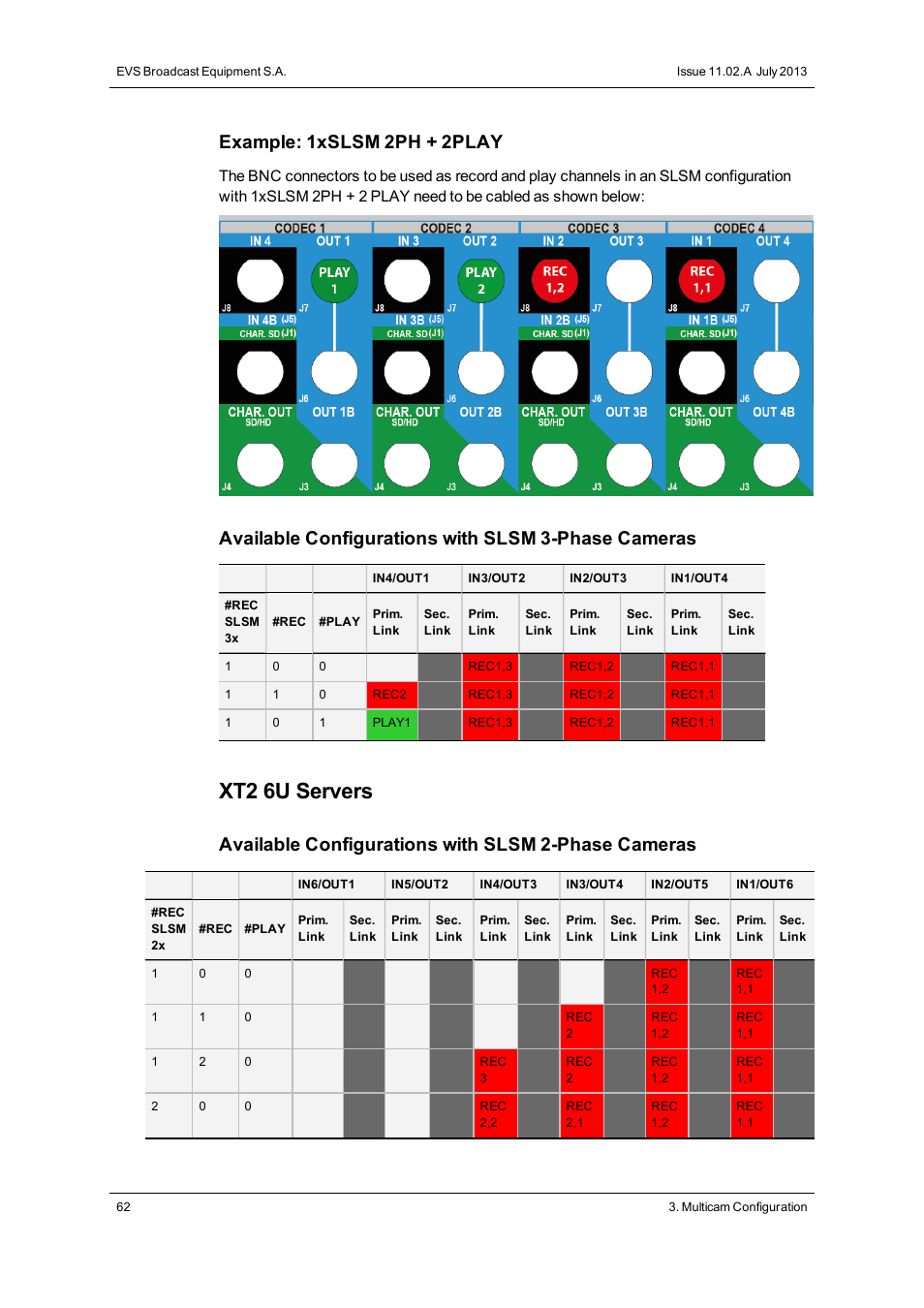 Xt2 6u servers, Example: 1xslsm 2ph + 2play, Available configurations with slsm 3-phase cameras | Available configurations with slsm 2-phase cameras | EVS XT2 Version 11.02 - July 2013 Configuration Manual User Manual | Page 70 / 220
