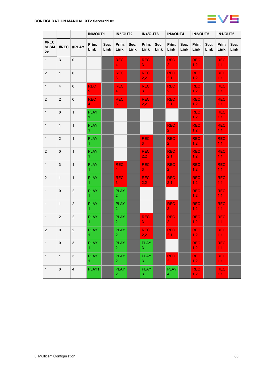 EVS XT2 Version 11.02 - July 2013 Configuration Manual User Manual | Page 71 / 220