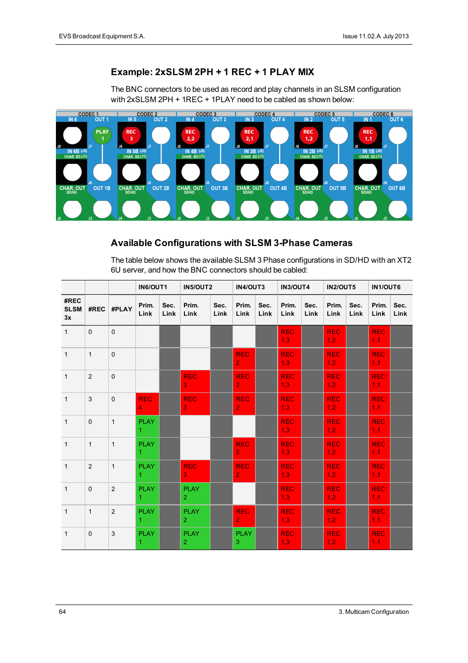 Example: 2xslsm 2ph + 1 rec + 1 play mix, Available configurations with slsm 3-phase cameras | EVS XT2 Version 11.02 - July 2013 Configuration Manual User Manual | Page 72 / 220