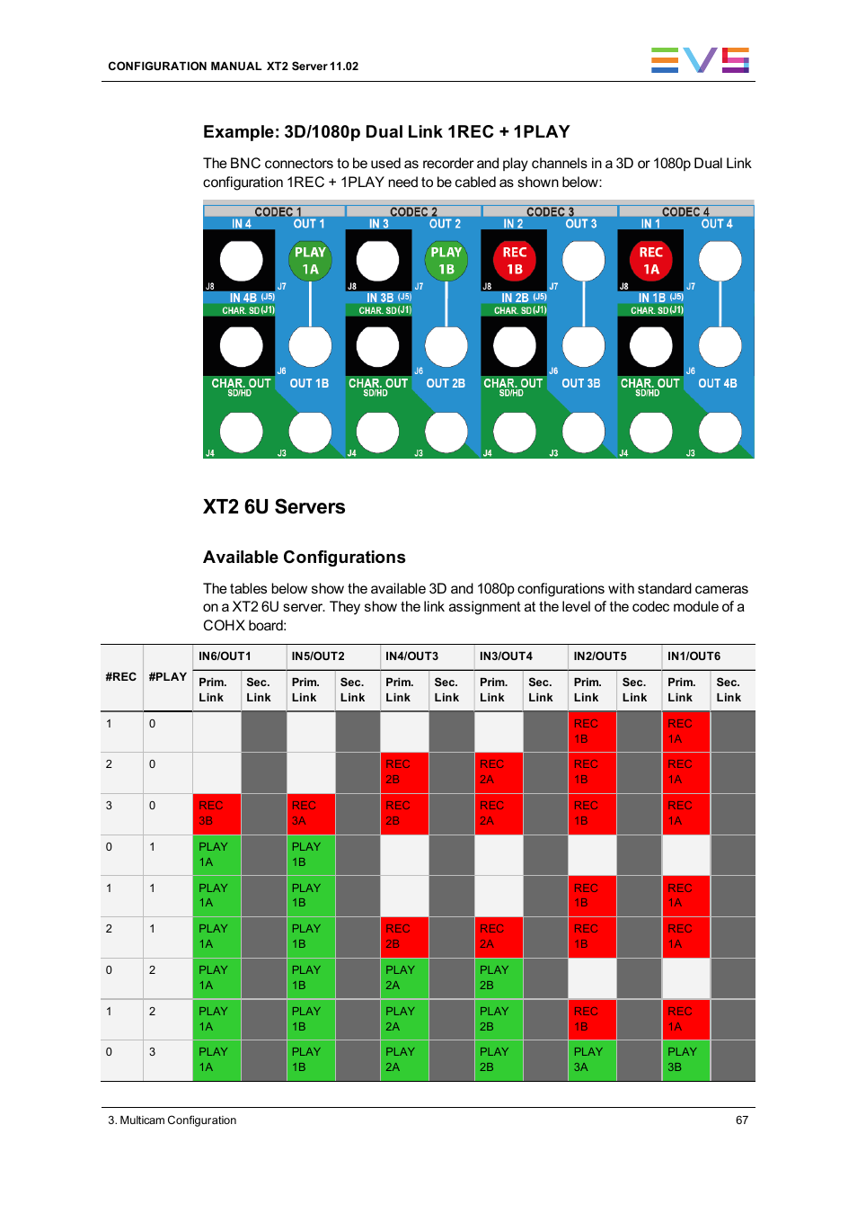 Xt2 6u servers, Available configurations | EVS XT2 Version 11.02 - July 2013 Configuration Manual User Manual | Page 75 / 220