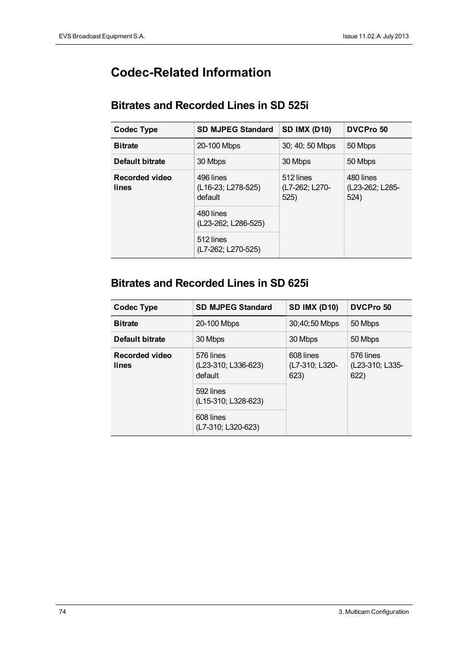 Codec-related information, Bitrates and recorded lines in sd 525i, Bitrates and recorded lines in sd 625i | EVS XT2 Version 11.02 - July 2013 Configuration Manual User Manual | Page 82 / 220