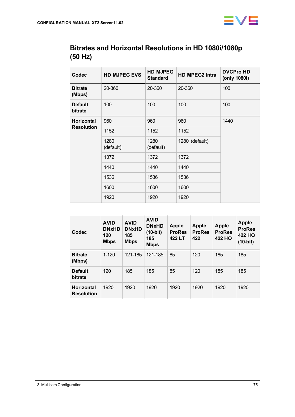 EVS XT2 Version 11.02 - July 2013 Configuration Manual User Manual | Page 83 / 220