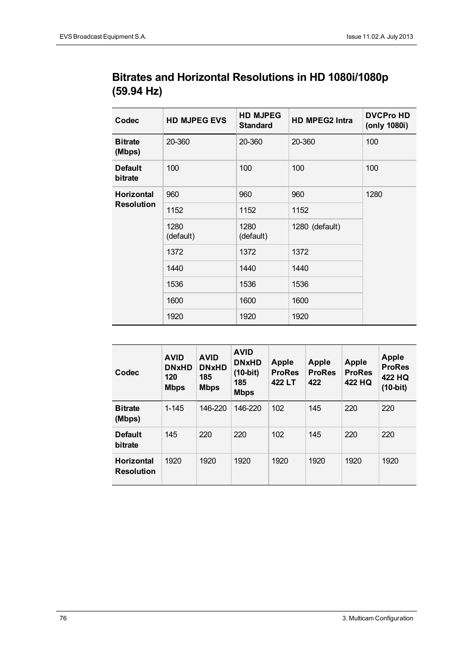 EVS XT2 Version 11.02 - July 2013 Configuration Manual User Manual | Page 84 / 220