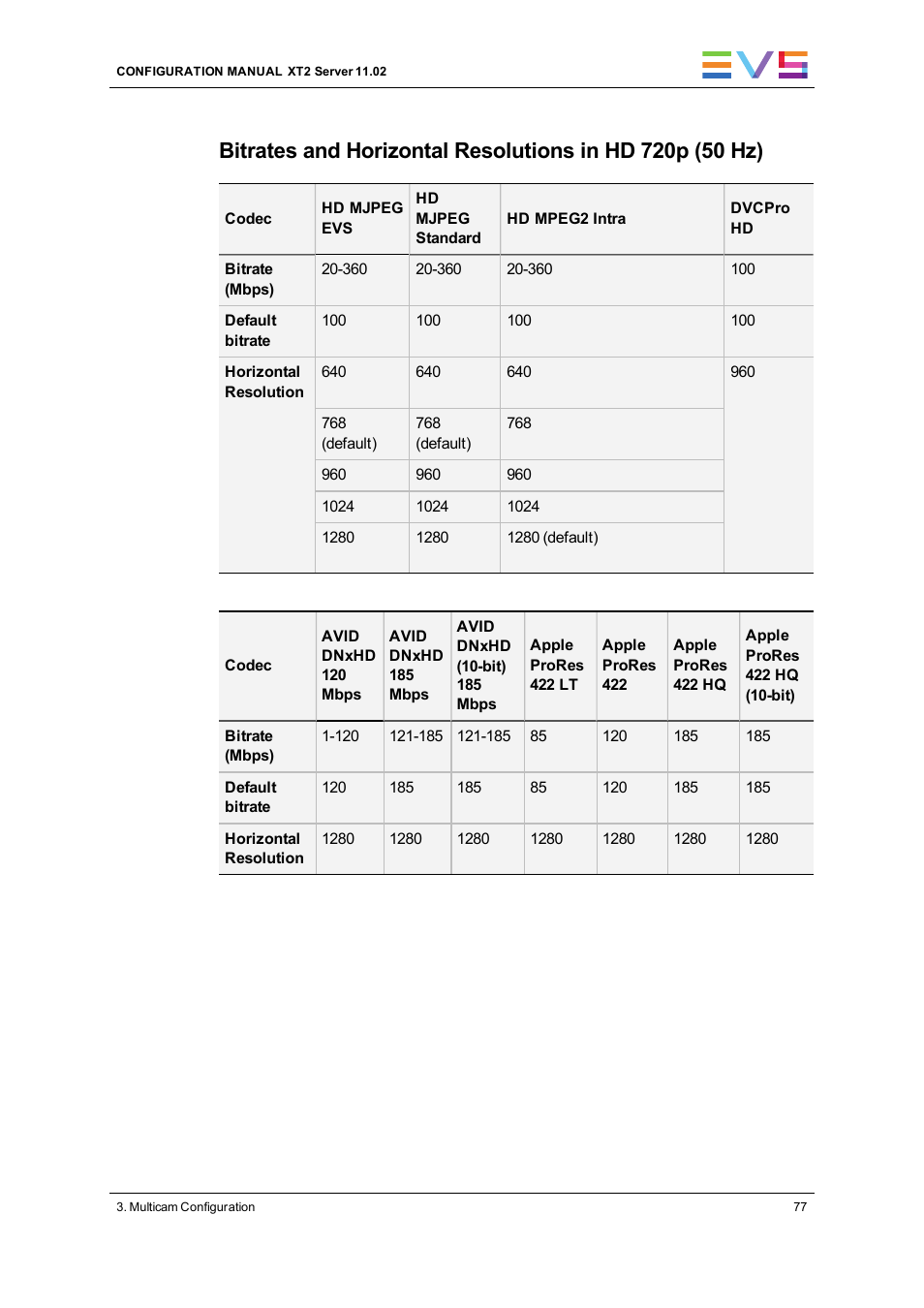 EVS XT2 Version 11.02 - July 2013 Configuration Manual User Manual | Page 85 / 220