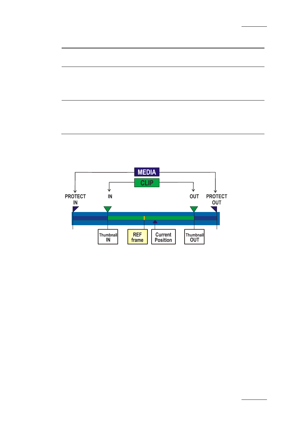 Timeline, Imeline | EVS Xfile Version 2.16 - November 2011 User Manual User Manual | Page 165 / 192