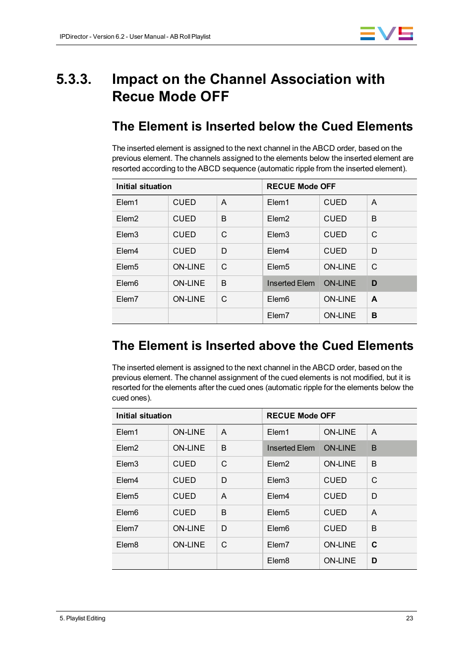 The element is inserted below the cued elements, The element is inserted above the cued elements | EVS IPDirector Version 6.2 - June 2013 AB ROLL PLAYLIST User Manual User Manual | Page 31 / 52