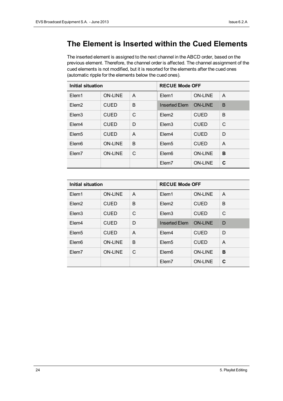 The element is inserted within the cued elements | EVS IPDirector Version 6.2 - June 2013 AB ROLL PLAYLIST User Manual User Manual | Page 32 / 52
