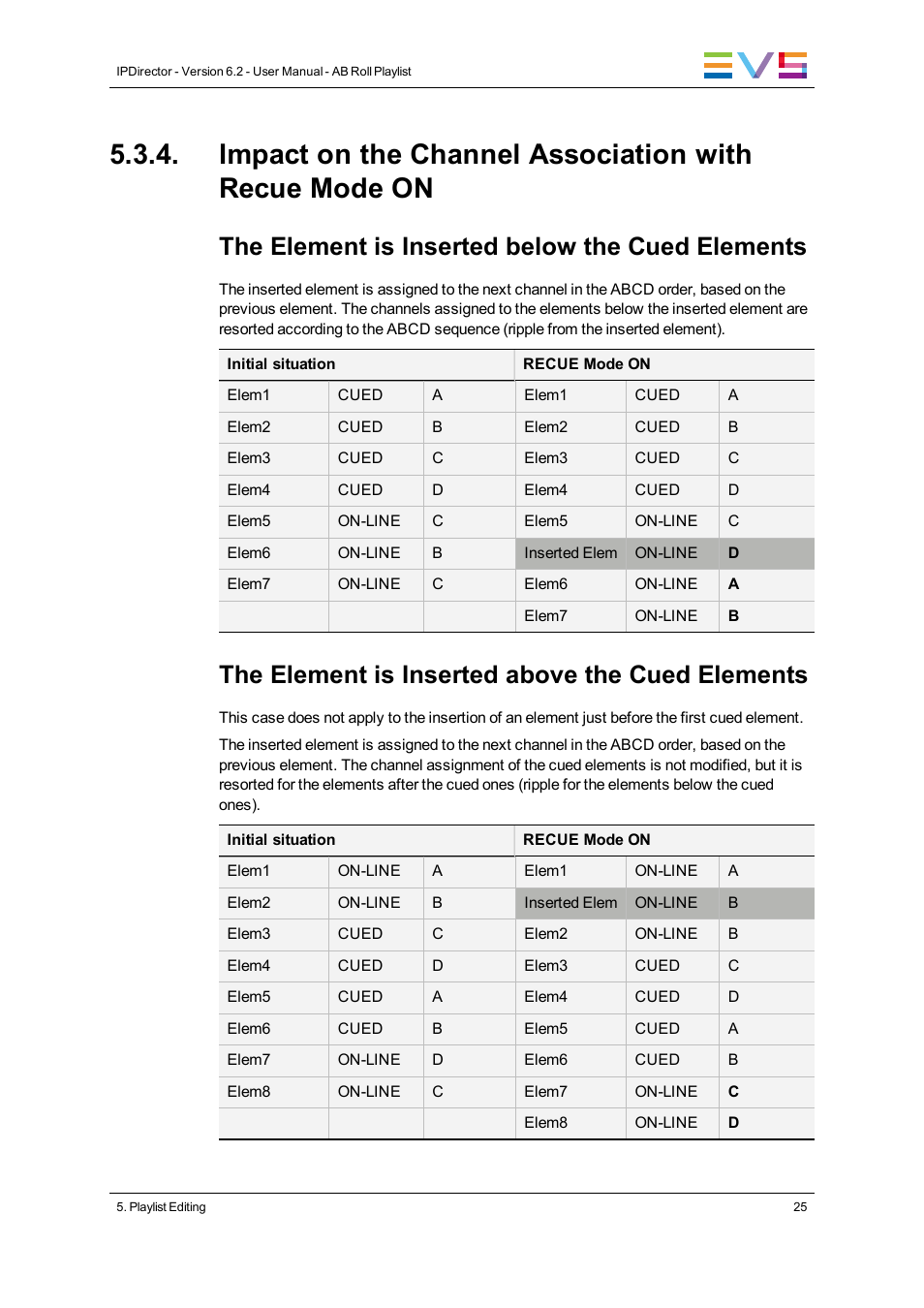 The element is inserted below the cued elements, The element is inserted above the cued elements | EVS IPDirector Version 6.2 - June 2013 AB ROLL PLAYLIST User Manual User Manual | Page 33 / 52