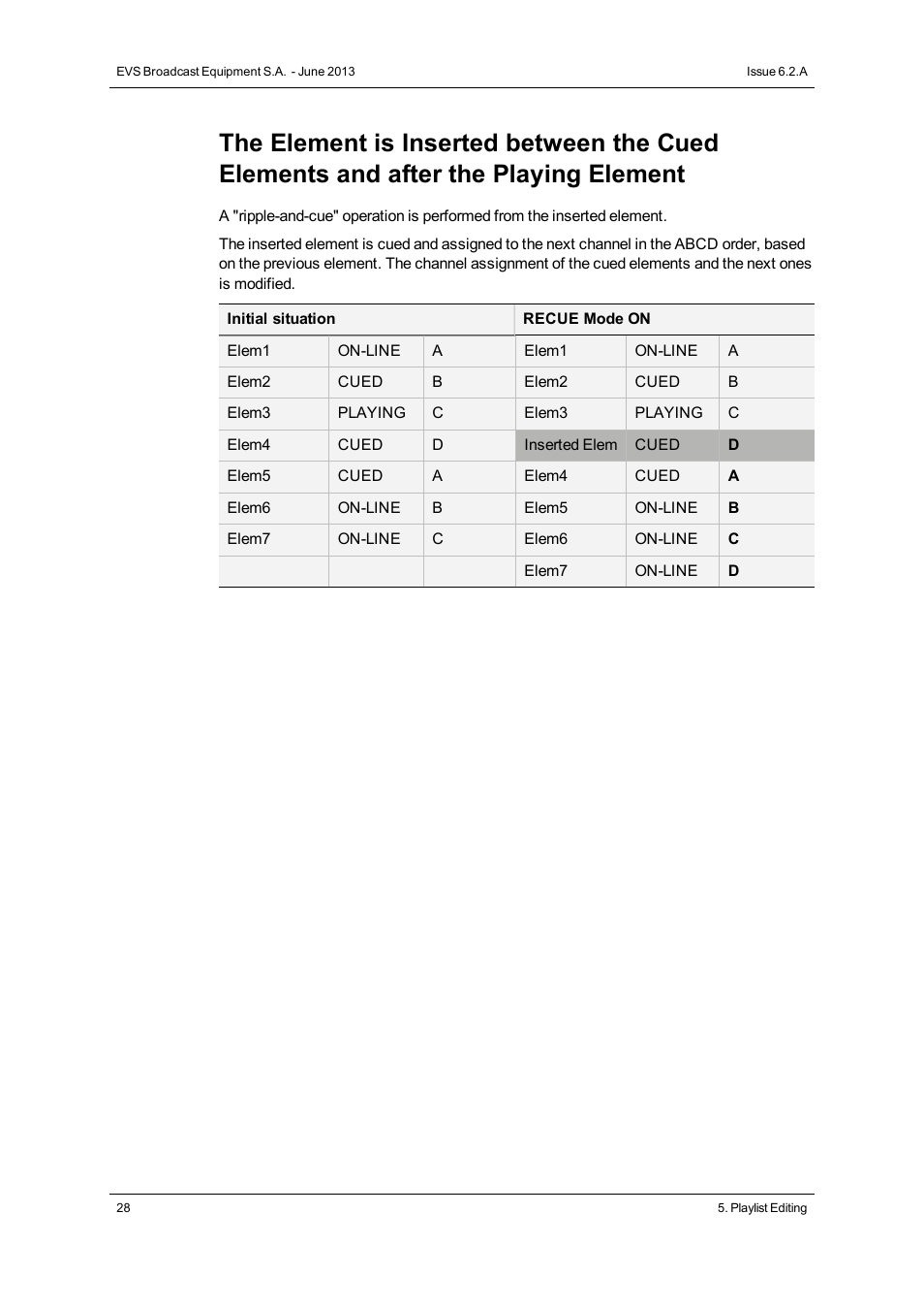 EVS IPDirector Version 6.2 - June 2013 AB ROLL PLAYLIST User Manual User Manual | Page 36 / 52