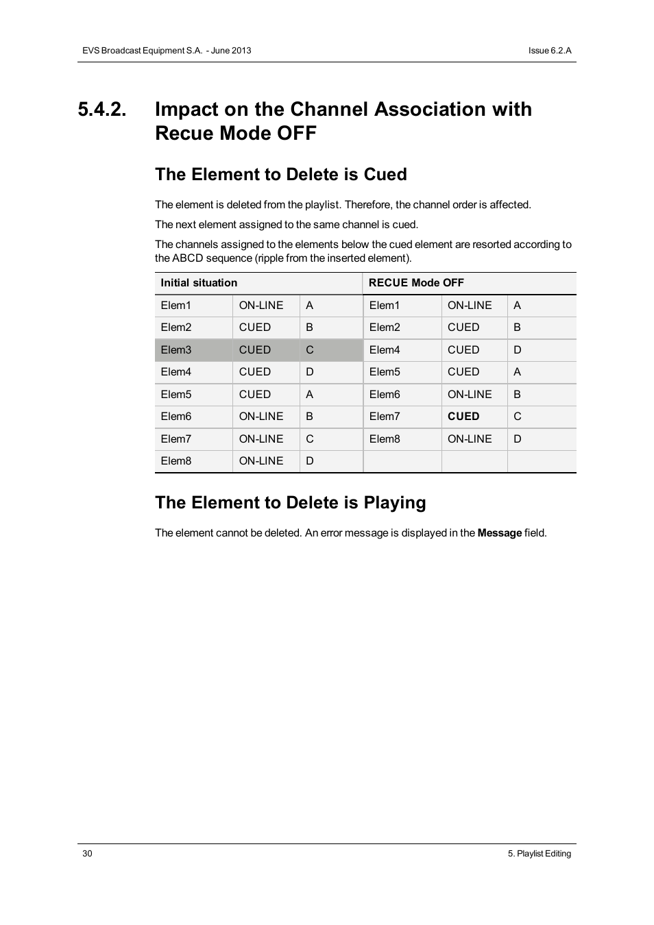 The element to delete is cued, The element to delete is playing | EVS IPDirector Version 6.2 - June 2013 AB ROLL PLAYLIST User Manual User Manual | Page 38 / 52