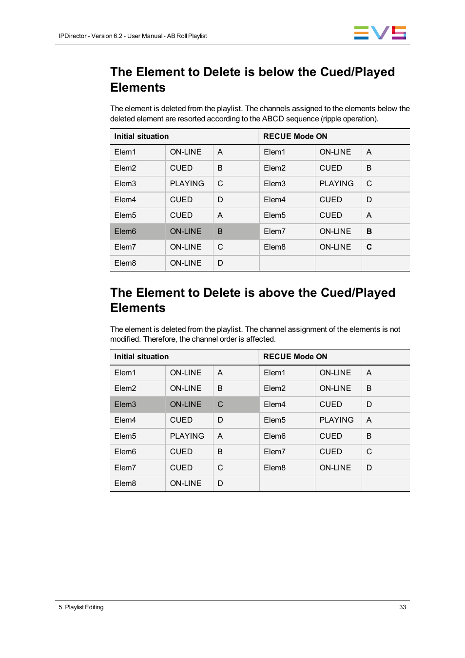EVS IPDirector Version 6.2 - June 2013 AB ROLL PLAYLIST User Manual User Manual | Page 41 / 52
