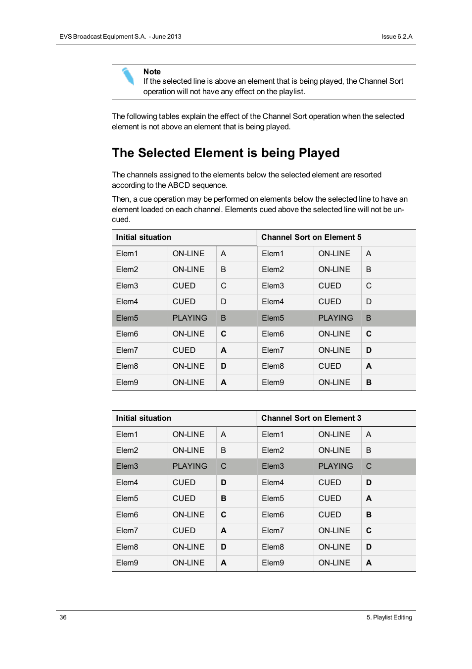 The selected element is being played | EVS IPDirector Version 6.2 - June 2013 AB ROLL PLAYLIST User Manual User Manual | Page 44 / 52