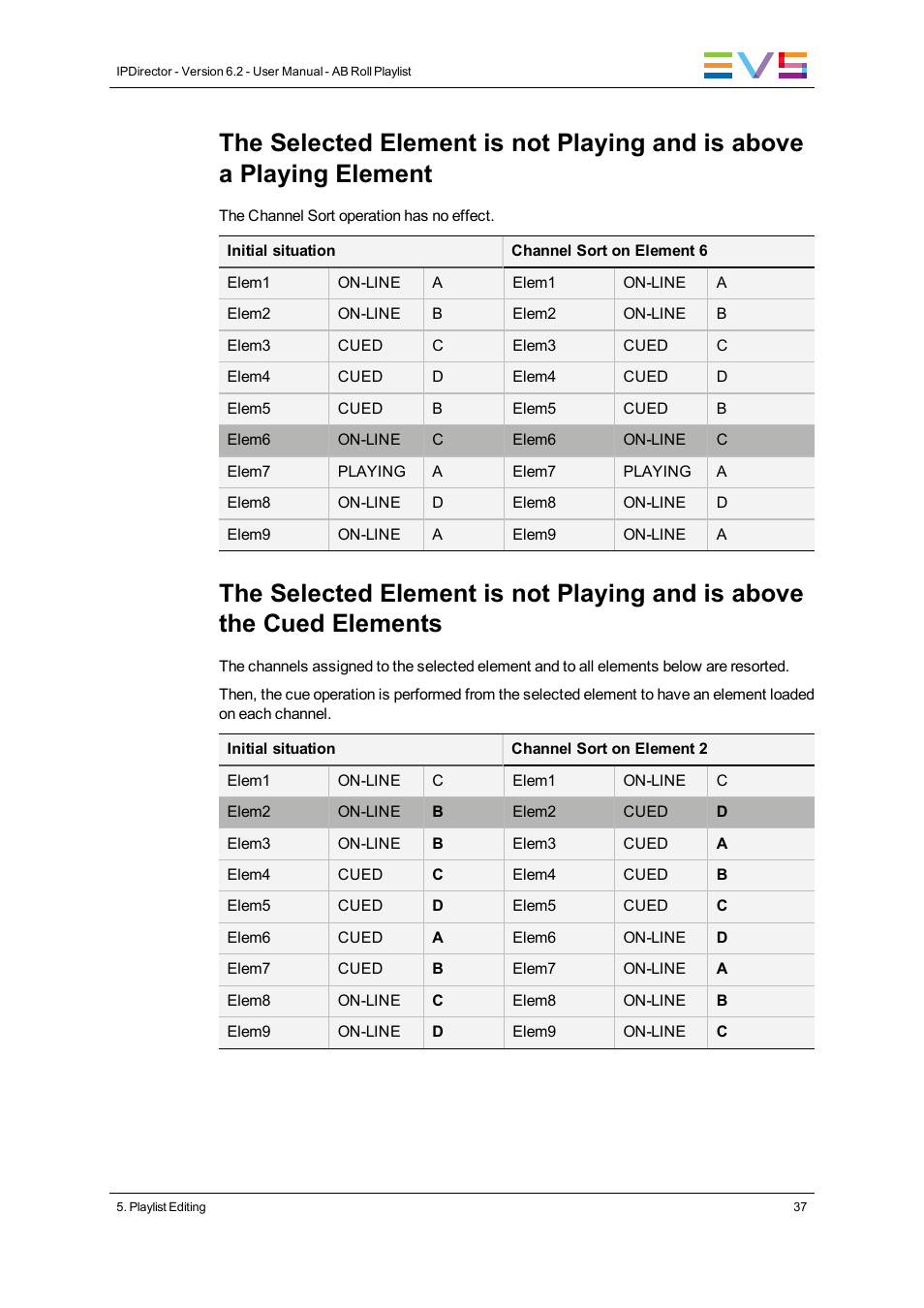 EVS IPDirector Version 6.2 - June 2013 AB ROLL PLAYLIST User Manual User Manual | Page 45 / 52
