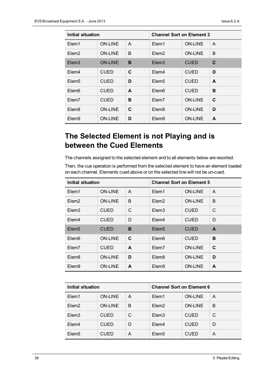 EVS IPDirector Version 6.2 - June 2013 AB ROLL PLAYLIST User Manual User Manual | Page 46 / 52