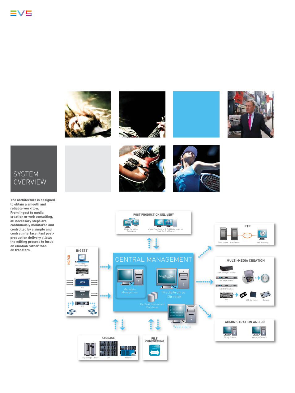 System overview, Central management | EVS MediArchive Director User Manual | Page 4 / 6