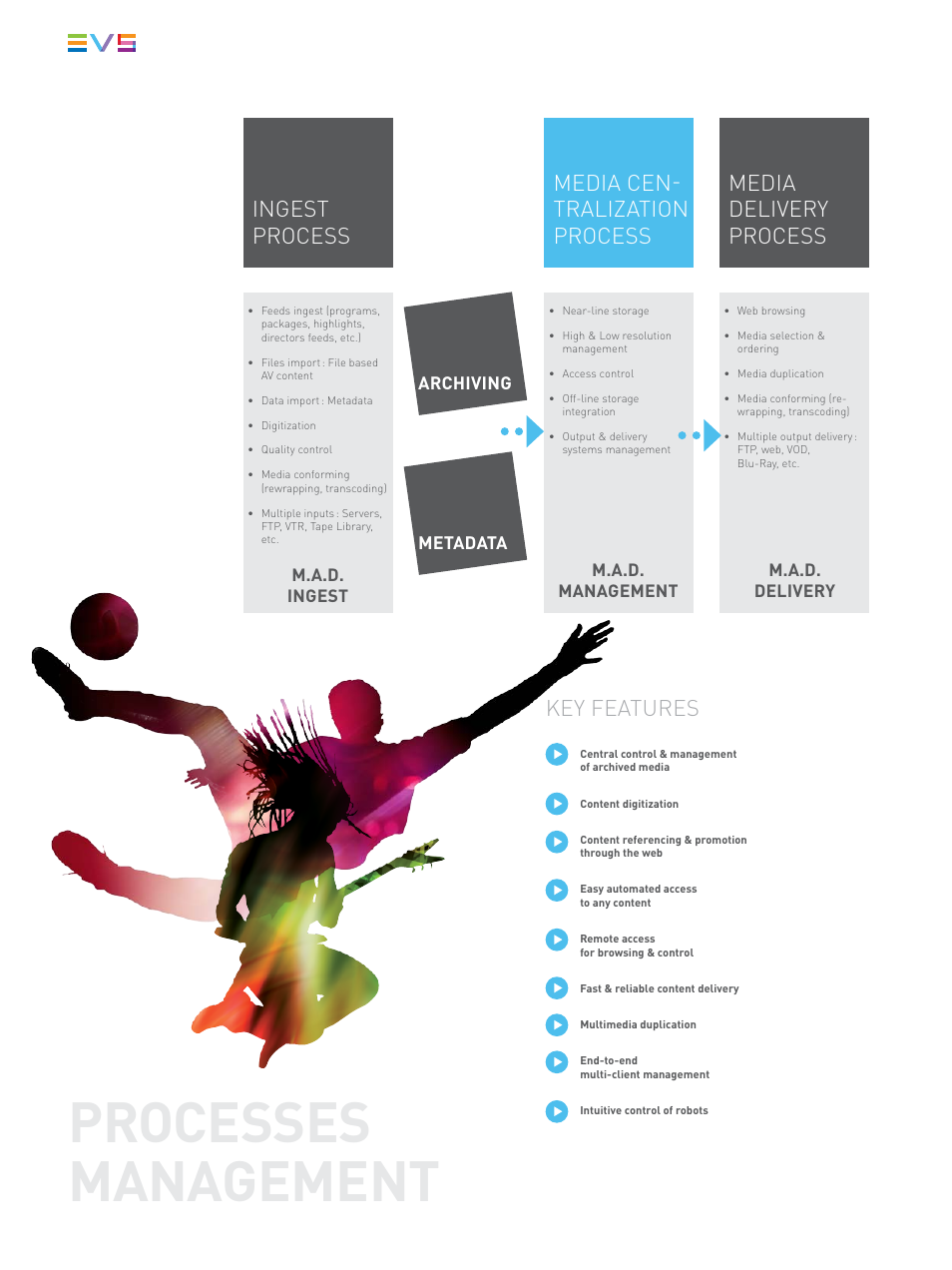 Processes management, Key features, Ingest process | EVS MediArchive Director User Manual | Page 5 / 6
