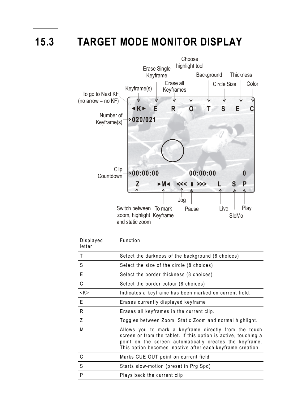 3 target mode monitor display, 00:00 l s | EVS MulticamLSM Version 10.01 - July 2009 Operating Manual User Manual | Page 163 / 185