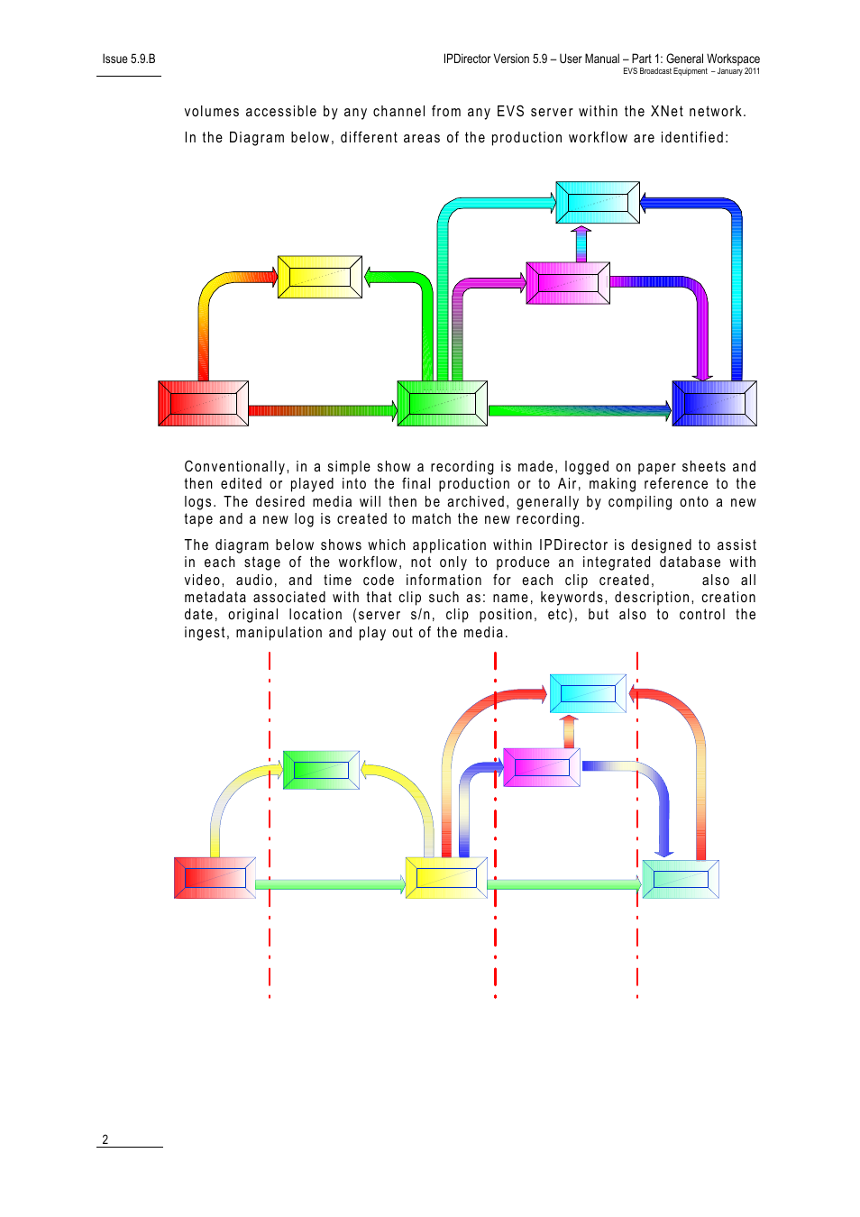 EVS IPDirector Version 5.9 - January 2011 Part 1 User’s Manual User Manual | Page 13 / 131
